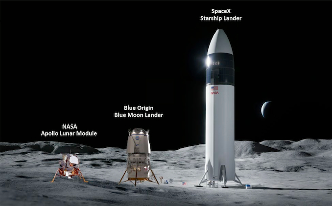 An artist’s impression of an Apollo-era lunar module (left) and moon landers being built by Blue Origin (center) and SpaceX (right). Graphic: NASA Office of Inspector General